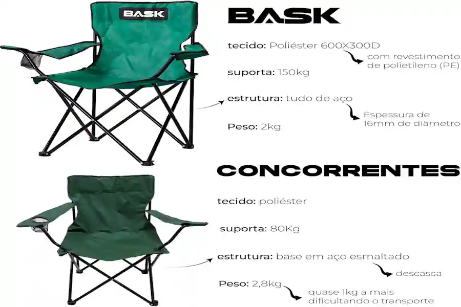 Gadgets de Pesca Incríveis da Amazon